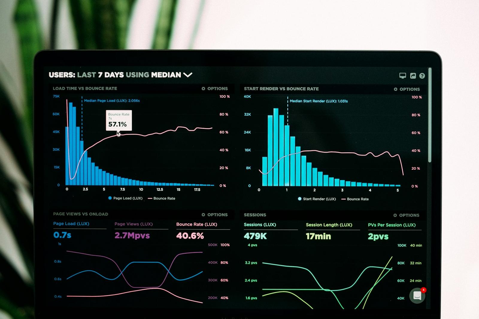 Three Stripes Digital client results dashboard showing measurable growth metrics