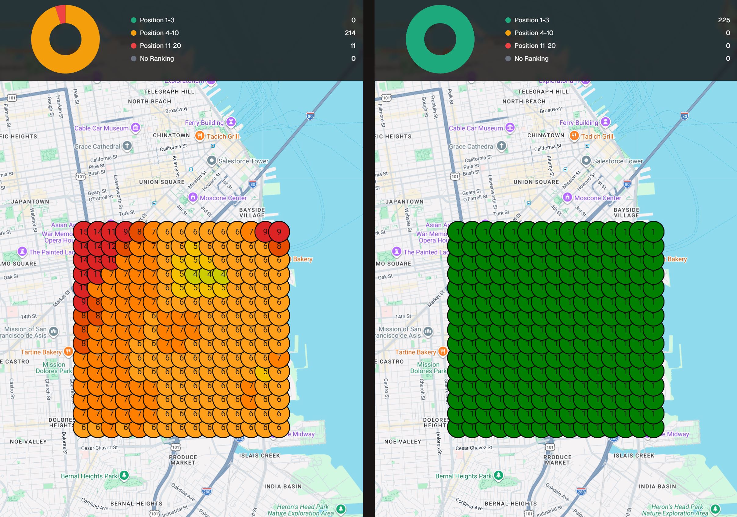 San Francisco heatmap before: all orange and red positions 4-20