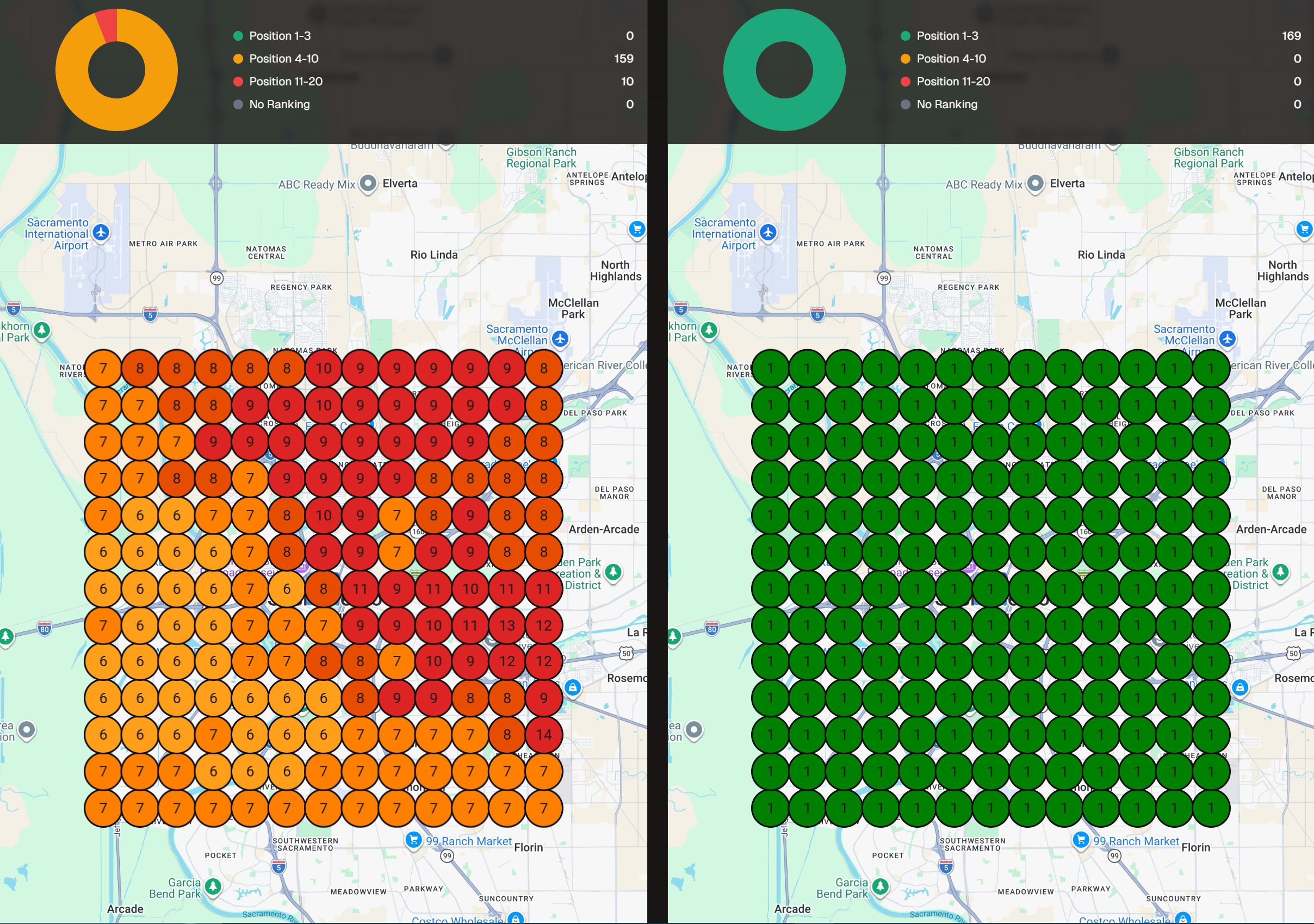 Sacramento heatmap before: mostly red and orange positions 4-20